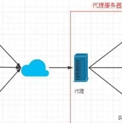 负载均衡作用是什么，负载均衡作用