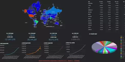 数据可视化与图表制作是什么，数据可视化就是各种统计图表