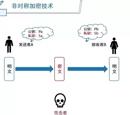 区块链的非对称加密技术，区块链入门及非对称加密技术研究