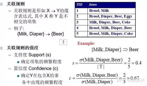 数据挖掘关联规则论文，数据挖掘课程论文关联分析的题材论文