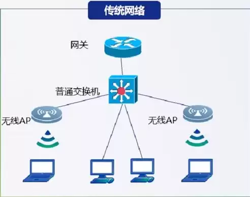 软件定义网络的特点，软件定义网络具有哪些特点