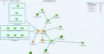 软件定义网络的特点，软件定义网络具有哪些特点