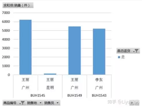 数据分析数据混乱的原因，数据分析数据混乱