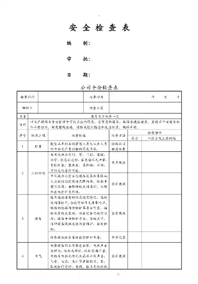 安全检查报告表格图片，安全检查报告表格