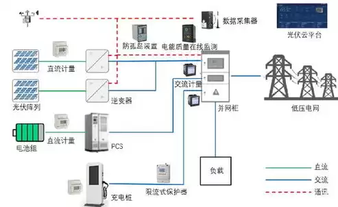 分布式储能电站并网流程图，分布式储能电站并网流程