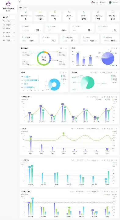 云紧盯后台管理系统