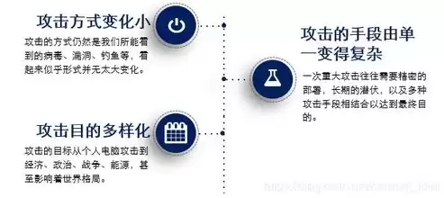 常见的信息安全威胁有哪些?，常见的信息安全威胁有哪些