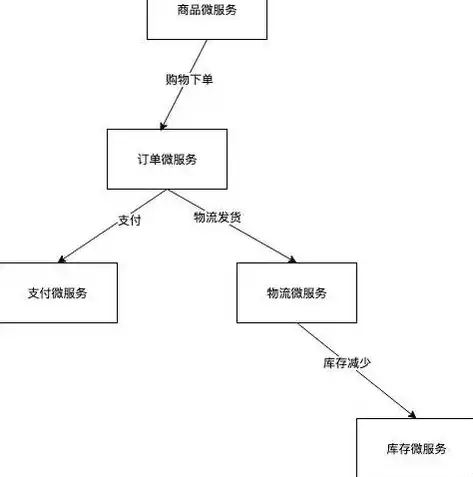 springcloud微服务架构开发实战，springcloud微服务架构方案怎么写