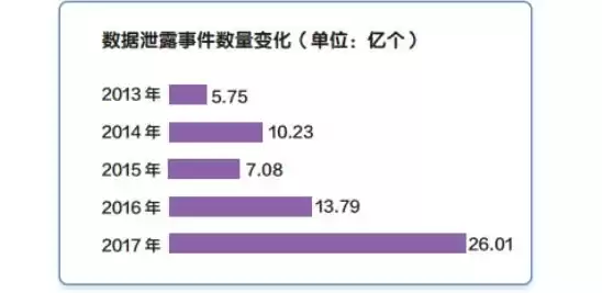 中国数据泄露案件有哪些，中国数据泄露案件