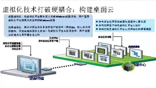 citrix虚拟桌面搭建，citrix虚拟化桌面架构