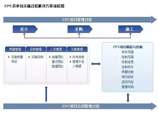 某公开招标的项目,在投标阶段,a投标单位认为，某公开招标信息化系统运维服务项目评审过程中