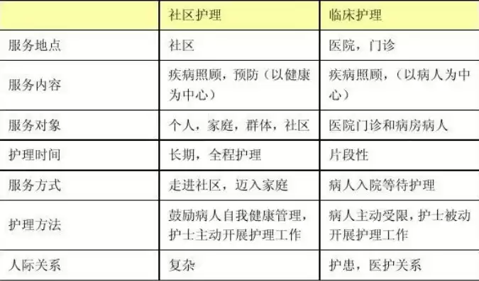 社区护理的特点及工作范围，社区护理的十大特点