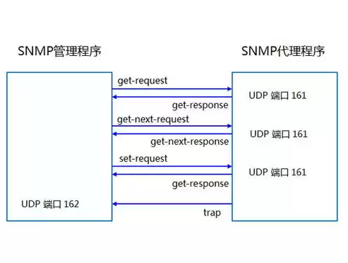 数据运维需要掌握什么技能和技能呢，数据运维需要掌握什么技能和技能