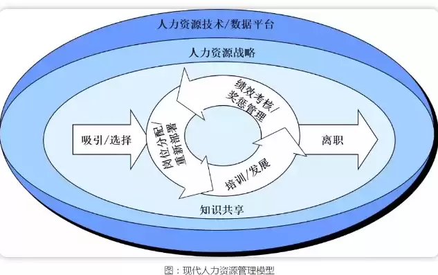 简述人力资源水池模型的内容和要求，简述人力资源水池模型的内容