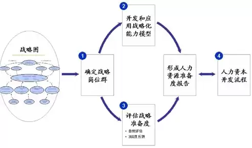 简述人力资源水池模型的内容和要求，简述人力资源水池模型的内容