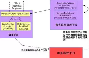 针对本项目的服务方案，针对本项目的服务响应时间承诺及保障措施