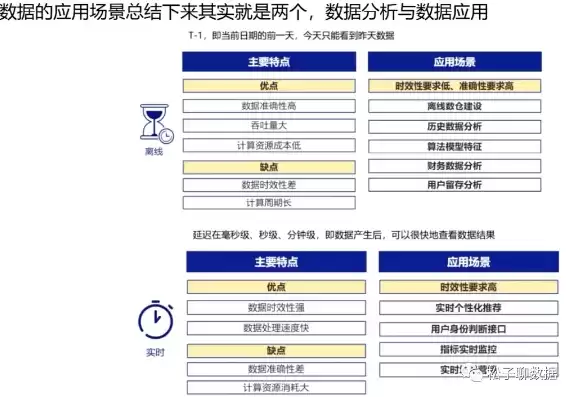 数据治理资质要求是什么，数据治理资质要求