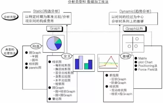 趋势分析法又称水平分析法常用的数据模型不包括什么，趋势分析法又称"水平分析"法常用的数据模型不包括