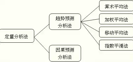 趋势分析法又称水平分析法常用的数据模型不包括什么，趋势分析法又称"水平分析"法常用的数据模型不包括