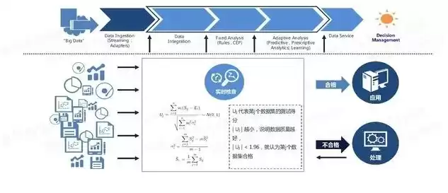 数据治理需要考什么证书，数据治理需要什么专业知识