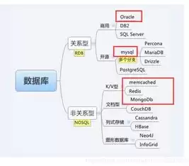 关系型数据库的基本特点，关系型数据库的特点是什么