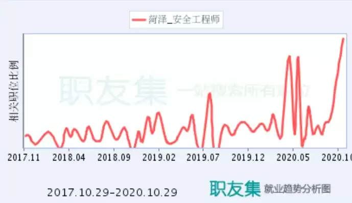 安全科学与工程就业前景女生，安全科学与工程就业前景