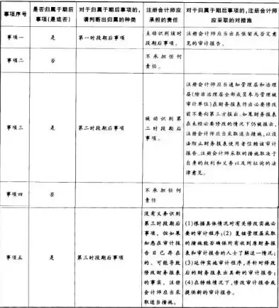 公安局审计报告属于什么级别文件，公安局审计报告属于什么级别