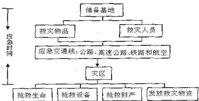 灾难恢复的具体步骤，灾难恢复的定义是什么