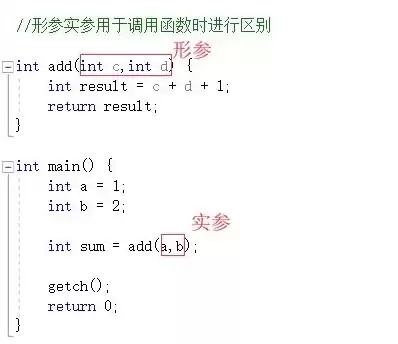 如何证明一个函数是中心对称图形?，如何证明一个函数是中心对称图形