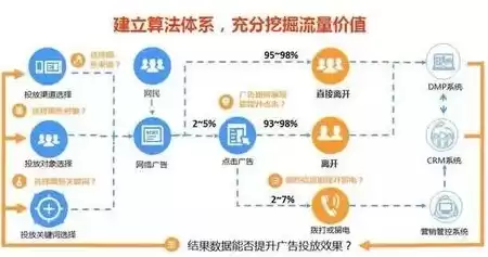 海量数据汇总算法有哪些，海量数据汇总算法