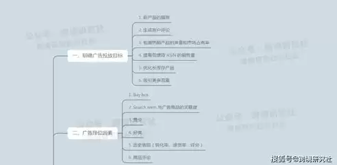 海外社区运营 面经，海外社区运营具体是做什么检查吗