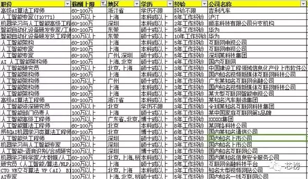 数据治理工程师工资一般多少钱一个月，数据治理工程师工资一般多少