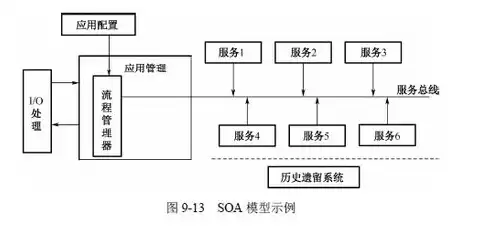 分布式微服务架构:原理与实战，分布式微服务集群部署