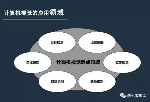 计算机视觉的主要研究方向，计算机视觉领域的研究方向有哪些呢英语