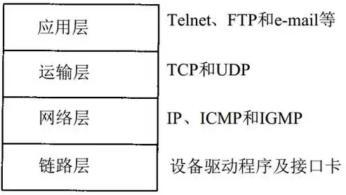 负载均衡应该怎么做呢，负载均衡应该怎么做