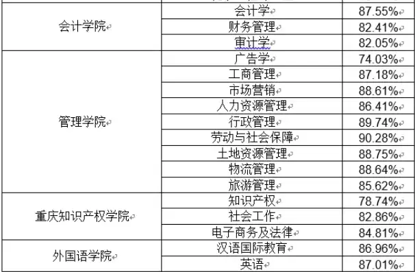 重庆理工大学有法律专业吗，重庆理工大学电子商务及法律专业学费