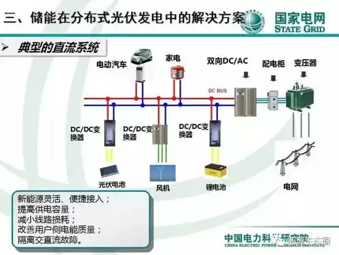 光伏储能产业链，投资储能及分布式光伏企业有哪些