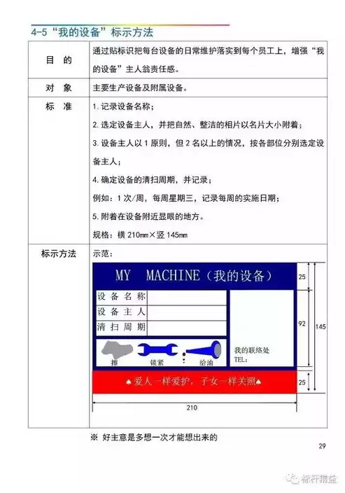 安全可视化管理的实现方法包括哪些内容，安全可视化管理的实现方法包括