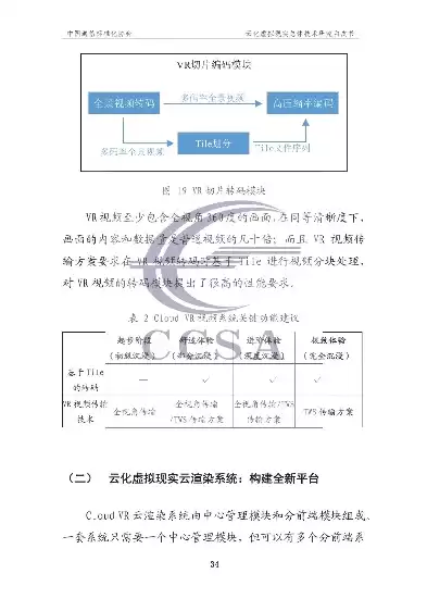 云计算虚拟化技术论文范文，关于云计算关键技术之虚拟化技术的认知研究报告情况