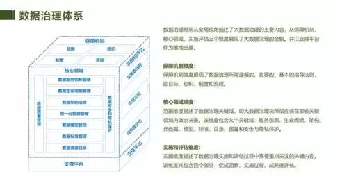 数据治理体系建设的核心领域是什么，数据治理体系建设的核心领域