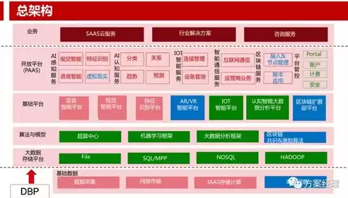 智慧城市数据模型，智慧城市数据架构规划内容