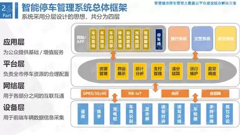 智慧城市数据模型，智慧城市数据架构规划内容