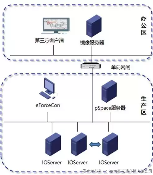 三维力控核心软件产品初创于1992年，三维力控和关系数据库脚本语言