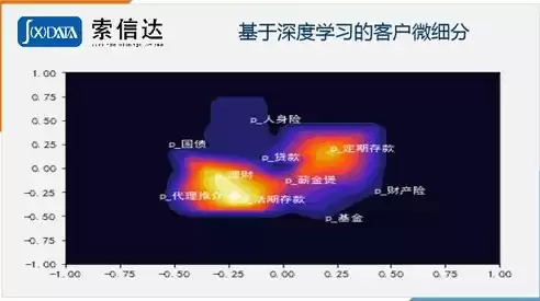 数据挖掘在金融业的应用领域都有哪些，数据挖掘在金融行业的应用论文范文