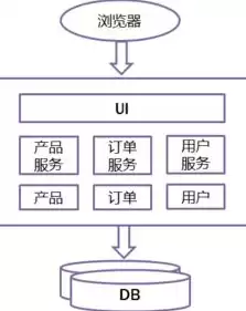 分布式与集中式，分布式控制与集中控制