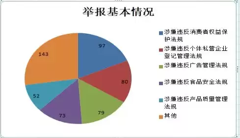 市场监督管理局数据分析报告，市场监督管理局数据分析