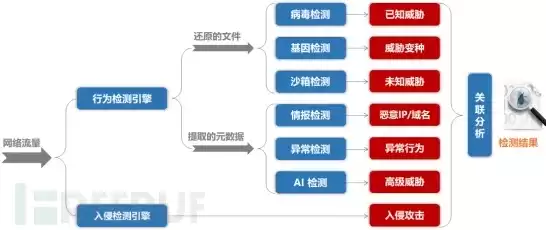 威胁源的定义，威胁溯源分析系统