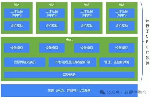 简述虚拟化技术的优势和劣势，简述虚拟化技术的优势和劣势