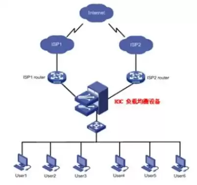 h3c负载均衡设备，华三负载均衡设备