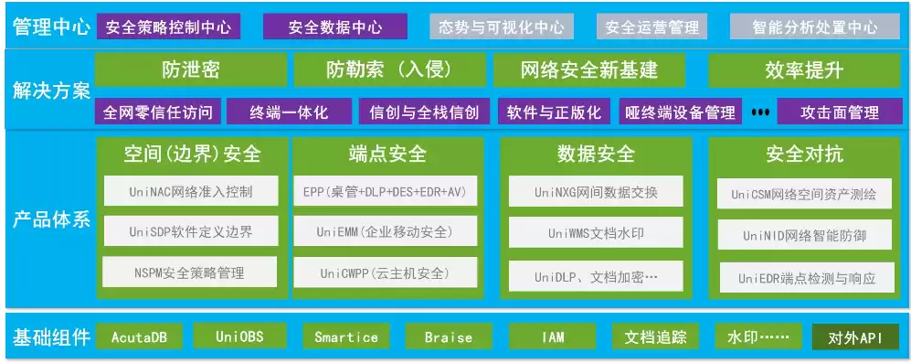 软件 网络安全，深度剖析软件定义网络安全检查